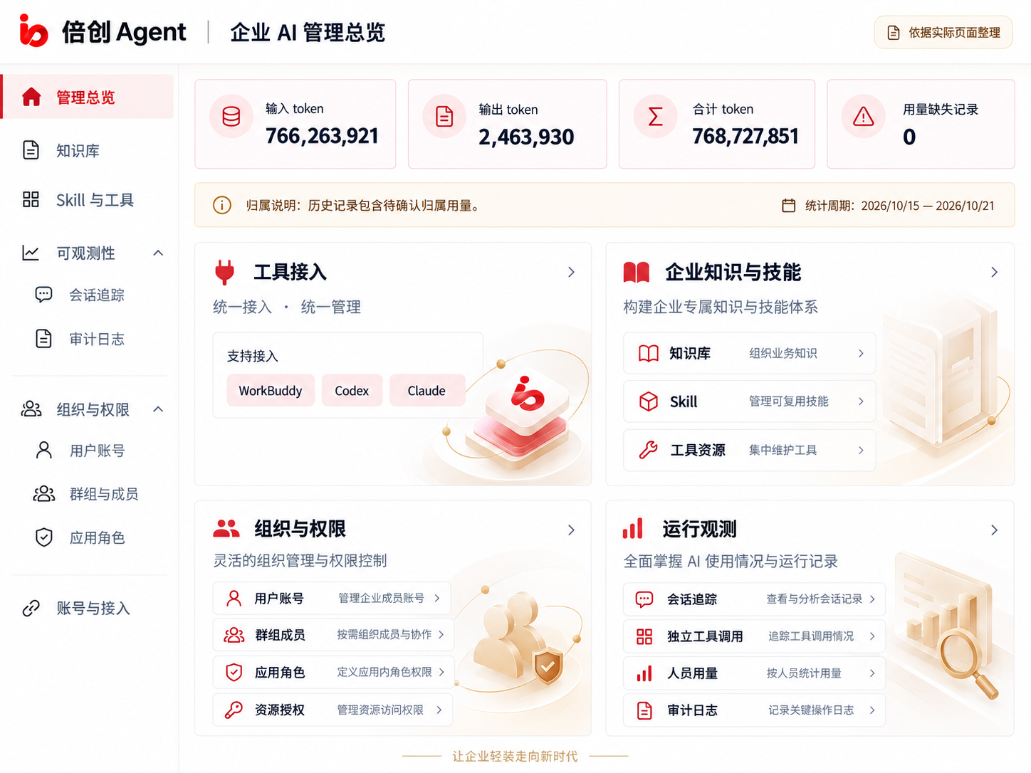倍创 Agent 企业 AI 管理总览